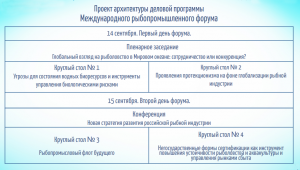 Международный рыбопромышленный форум открыл регистрацию на участие в деловой программе.